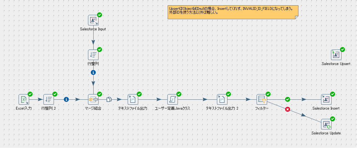 pentaho-salesforce-insert-update-upsert-plus-idea